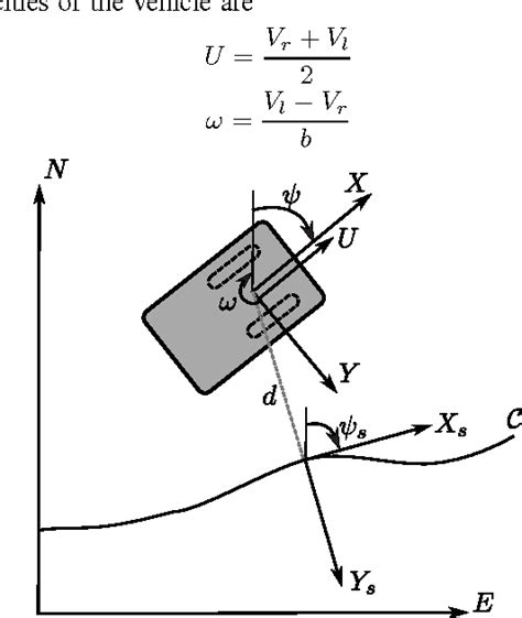 unicycle control for skid steer robotics|Data.